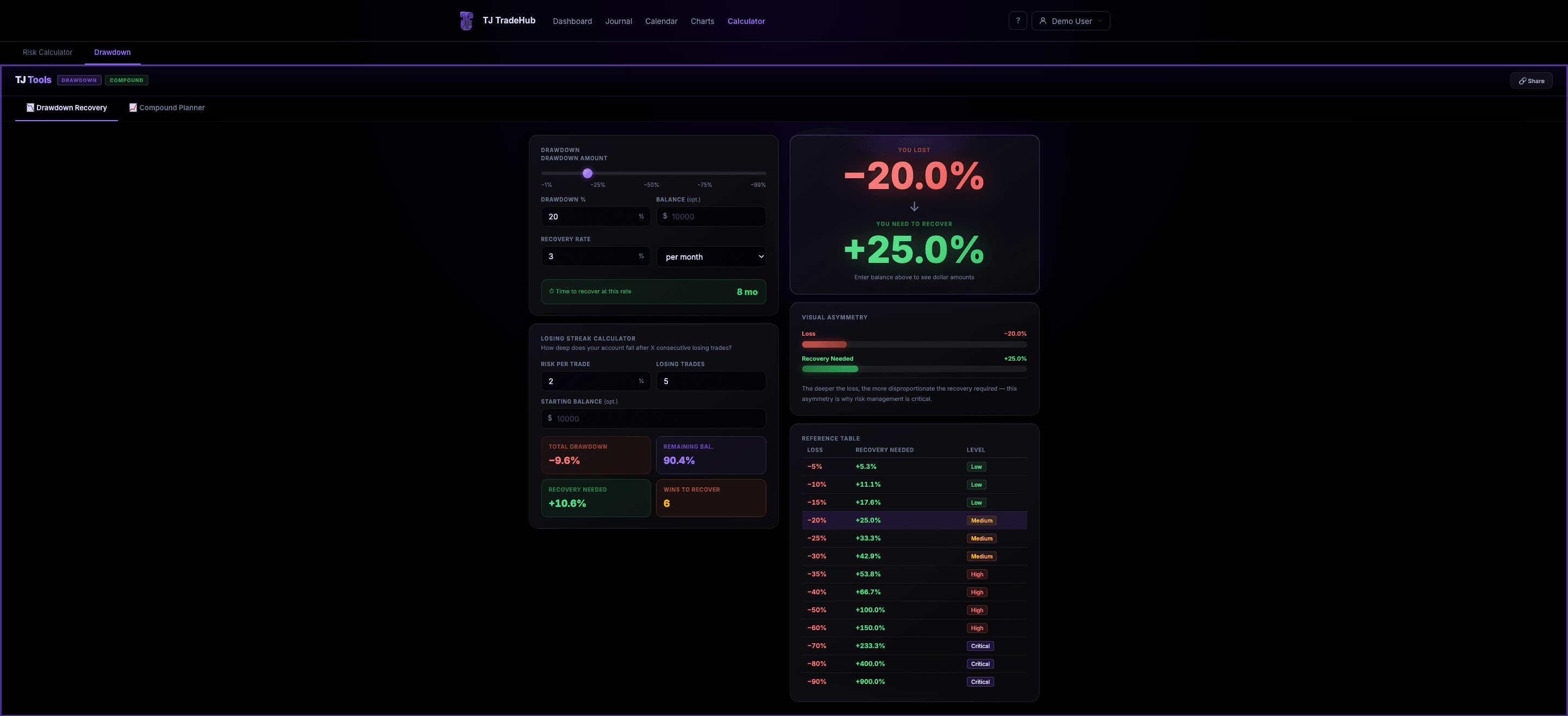 Drawdown Tool