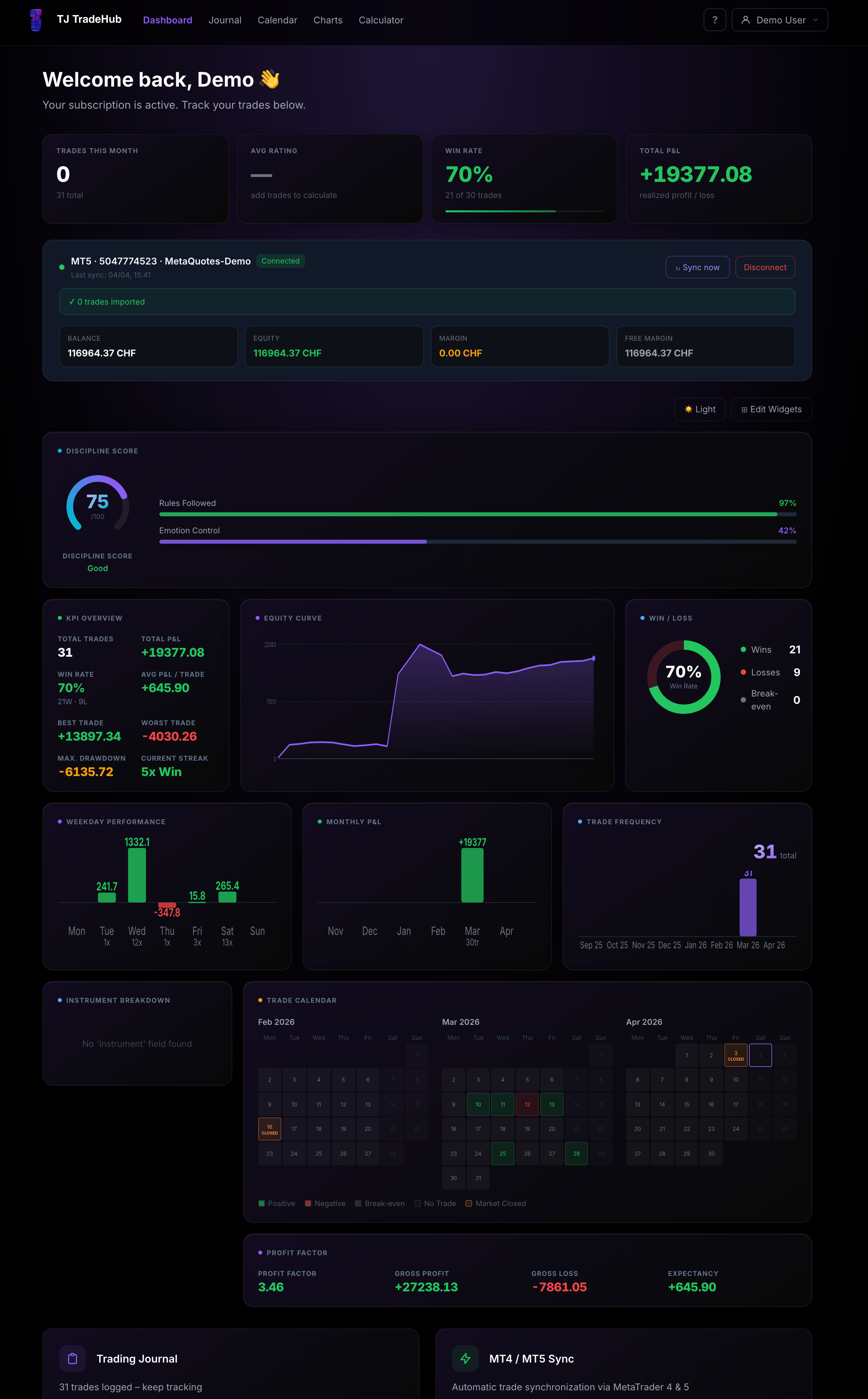 Dashboard